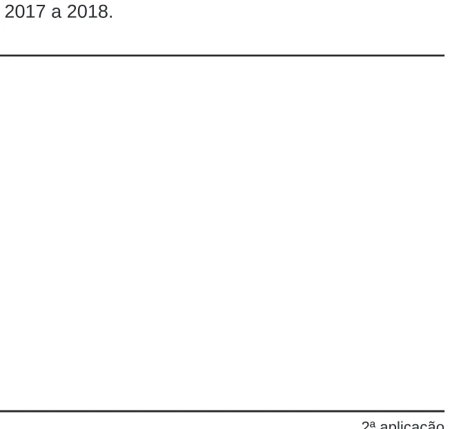 Alternativa E da questão 141 do ENEM 2020 - 2º Dia – Caderno 11 – Laranja (braile e ledor) – Reaplicação/PPL.