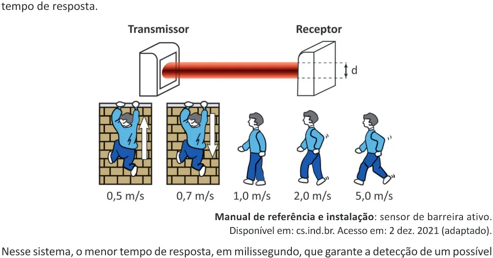 Trecho original com figura, tabela ou fórmula da questão 112 do ENEM 2025 - 2º Dia – Caderno 12 – Roxo (Libras) – Aplicação Regular - (Ampliada).