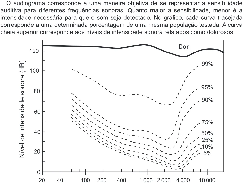 Trecho original com figura, tabela ou fórmula da questão 95 do ENEM 2022 - 2º Dia – Caderno 6 – Cinza (Ampliada) – Reaplicação/PPL.