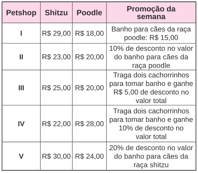 Trecho original com figura, tabela ou fórmula da questão 178 do ENEM 2024 - 2º Dia – Caderno 7 – Azul – Reaplicação/PPL.