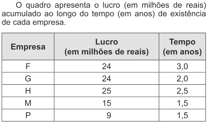 Trecho original com figura, tabela ou fórmula da questão 149 do ENEM 2013 - 2º Dia - Caderno 8 - Rosa – Aplicação regular.