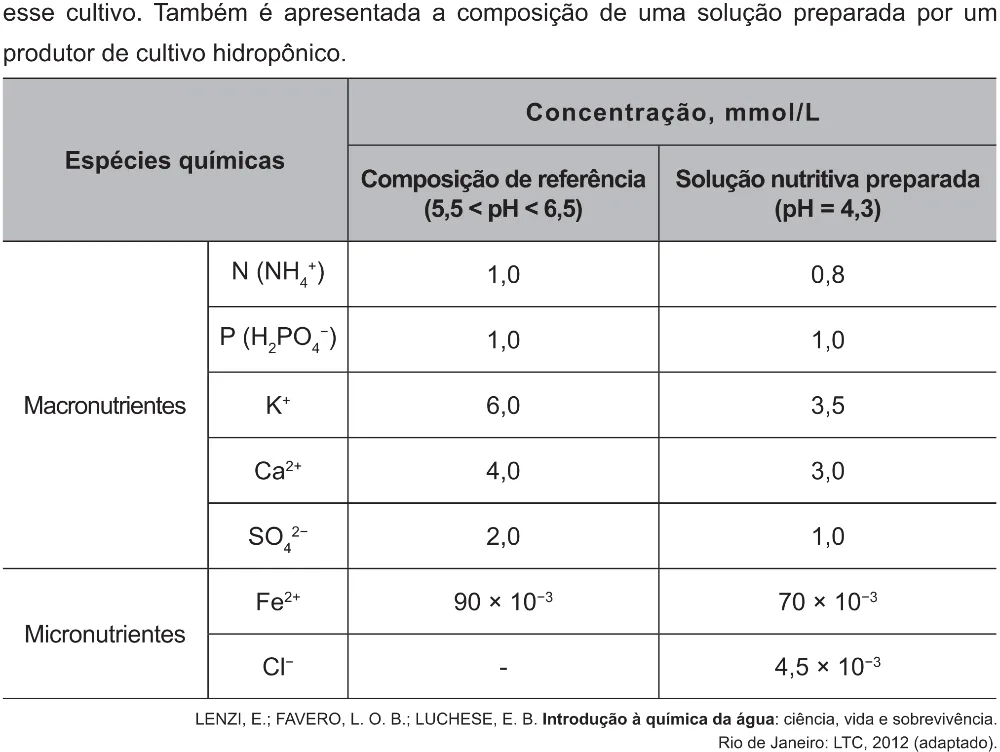 Trecho original com figura, tabela ou fórmula da questão 133 do ENEM 2021 - 2º Dia – Caderno 12 – Verde (Libras – Ampliada) – Aplicação Regular.