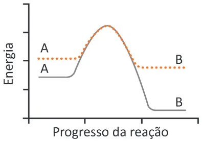 Alternativa E da questão 127 do ENEM 2025 - 2º Dia – Caderno 7 – Azul – Aplicação Regular.
