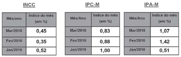 Trecho original com figura, tabela ou fórmula da questão 153 do ENEM 2010 - 2º Dia – Caderno 6 – Cinza – Reaplicação/PPL.
