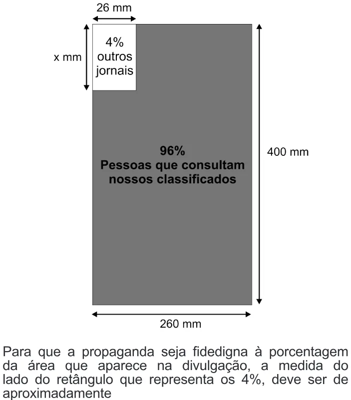 Trecho original com figura, tabela ou fórmula da questão 162 do ENEM 2010 - Dia 2 - Caderno 7 - Azul – Aplicação regular.