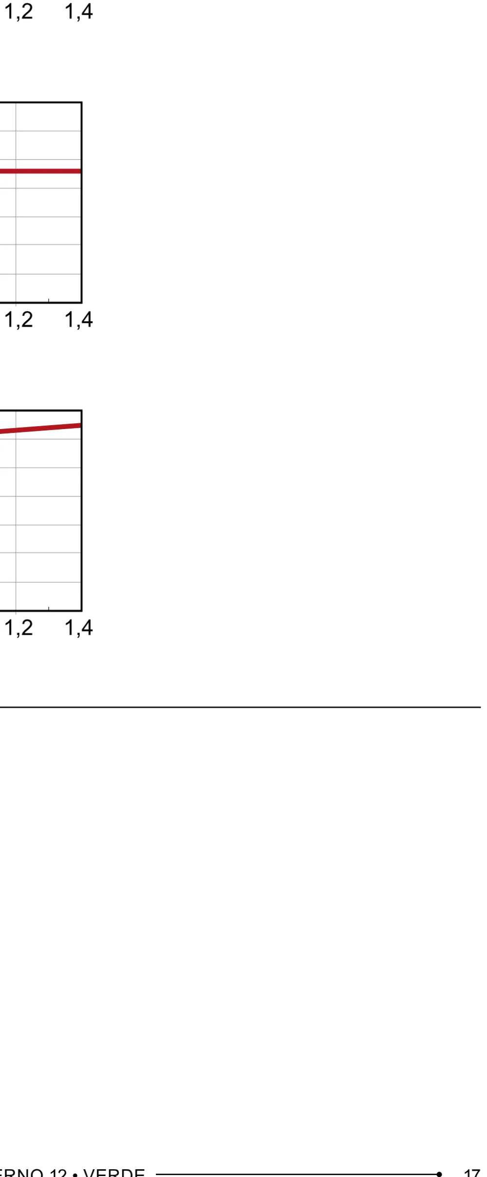 Alternativa E da questão 113 do ENEM 2023 - 2º Dia – Caderno 12 – Verde (Libras) – Aplicação Regular - (Ampliada).