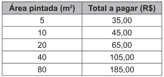 Trecho original com figura, tabela ou fórmula da questão 168 do ENEM 2021 - 2º Dia – Caderno 11 – Laranja (braile e ledor) – Reaplicação/PPL/Segunda Oportunidade.
