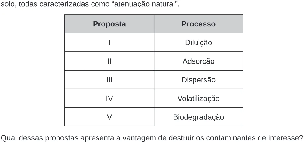 Trecho original com figura, tabela ou fórmula da questão 104 do ENEM 2020 - 2º Dia – Caderno 8 – Rosa (Ampliada) – Reaplicação/PPL.