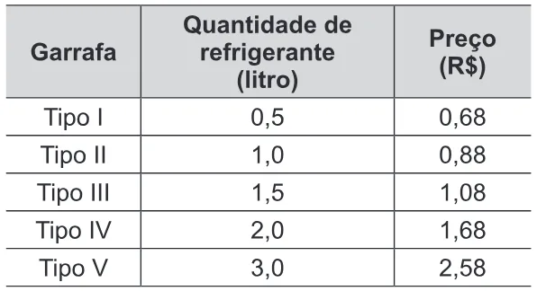 Trecho original com figura, tabela ou fórmula da questão 173 do ENEM 2015 - 2º Dia - Caderno 14 - Cinza – Reaplicação/PPL.