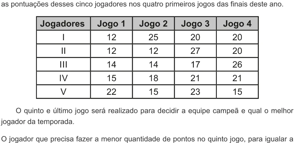 Trecho original com figura, tabela ou fórmula da questão 166 do ENEM 2022 - 2º Dia – Caderno 5 – Amarelo – Aplicação digital.