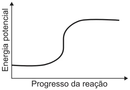 Alternativa A da questão 103 do ENEM 2021 - 2º Dia – Caderno 8 – Rosa – Reaplicação/PPL/Segunda Oportunidade.