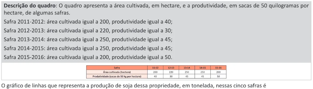 Trecho original com figura, tabela ou fórmula da questão 170 do ENEM 2025 - 2º Dia – Caderno 11 – Laranja (Braile e ledor) – Aplicação Regular - (Ledor).