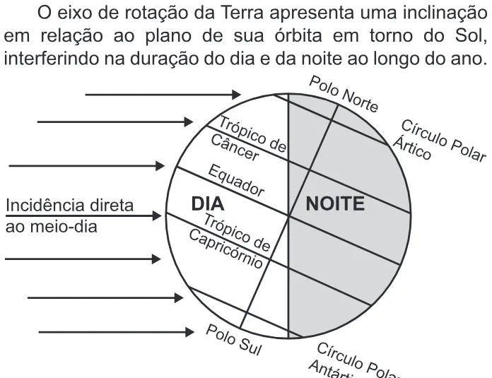 Trecho original com figura, tabela ou fórmula da questão 111 do ENEM 2022 - 2º Dia – Caderno 7 – Azul – Aplicação Regular.