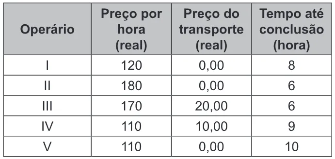 Trecho original com figura, tabela ou fórmula da questão 177 do ENEM 2022 - 2º Dia – Caderno 7 – Azul – Aplicação Regular.