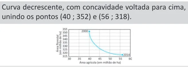 Alternativa D da questão 156 do ENEM 2025 - 2º Dia – Caderno 11 – Laranja (Braile e ledor) – Aplicação Regular - (Ledor) - Belém, Ananindeua e Marituba.