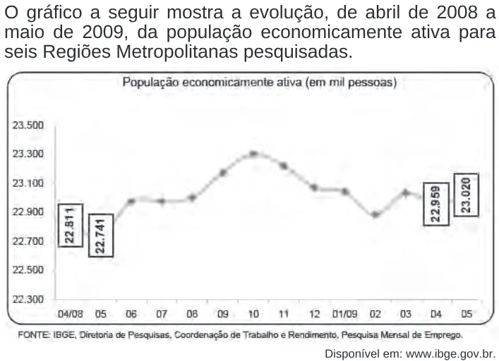 Trecho original com figura, tabela ou fórmula da questão 143 do ENEM 2009 - 2º Dia - Caderno 7 - Azul.