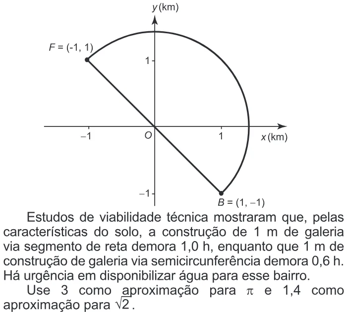 Trecho original com figura, tabela ou fórmula da questão 171 do ENEM 2016 - 2º Dia - Caderno 5 - Amarelo – Aplicação regular.