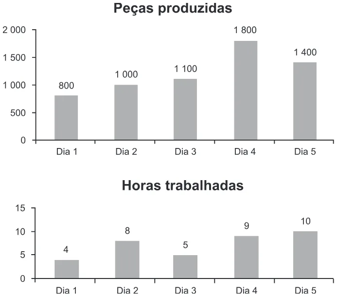 Trecho original com figura, tabela ou fórmula da questão 151 do ENEM 2020 - 2º Dia - Caderno 5 – Amarelo – Aplicação Regular.