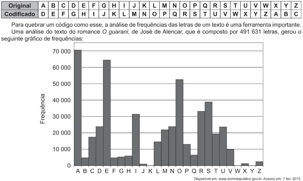 Trecho original com figura, tabela ou fórmula da questão 137 do ENEM 2021 - 2º Dia – Caderno 6 – Cinza – Aplicação Regular.