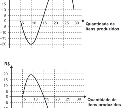Alternativa A da questão 162 do ENEM 2020 - 2º Dia - Caderno 12 – Verde (Libras) – Aplicação Regular.