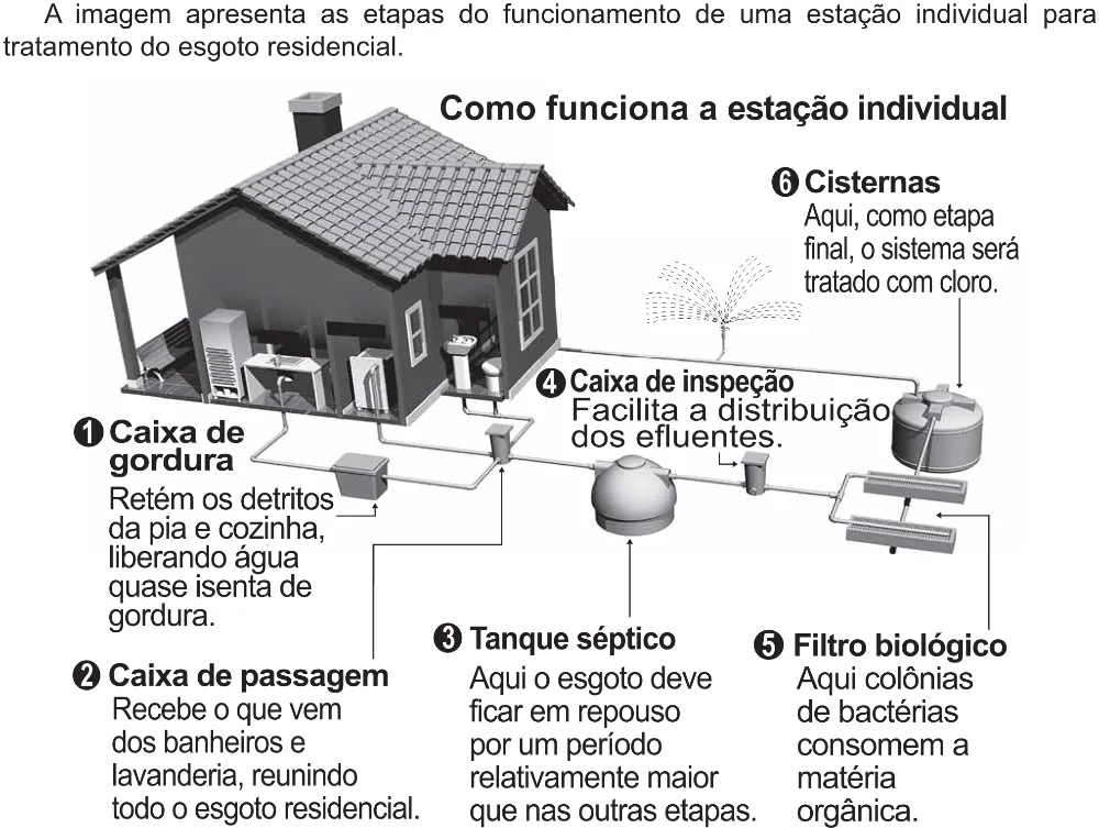 Trecho original com figura, tabela ou fórmula da questão 101 do ENEM 2021 - 2º Dia – Caderno 12 – Verde (Libras – Ampliada) – Aplicação Regular.