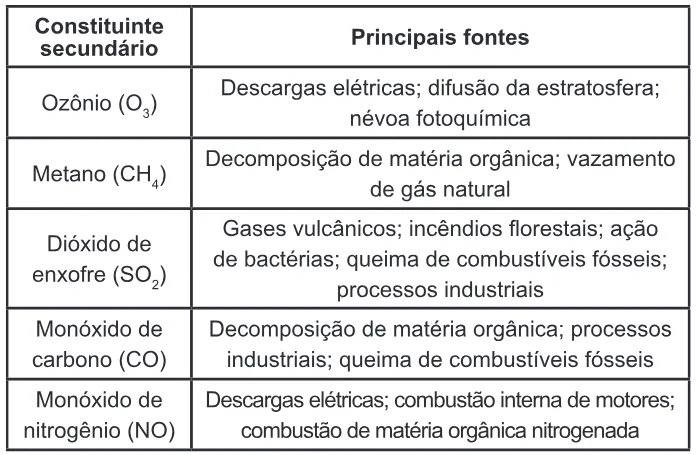 Trecho original com figura, tabela ou fórmula da questão 105 do ENEM 2022 - 2º Dia – Caderno 11 – Laranja (braile e ledor) – Reaplicação/PPL.