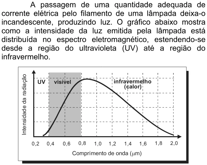 Trecho original com figura, tabela ou fórmula da questão 24 do ENEM 2008 - Caderno Amarelo.