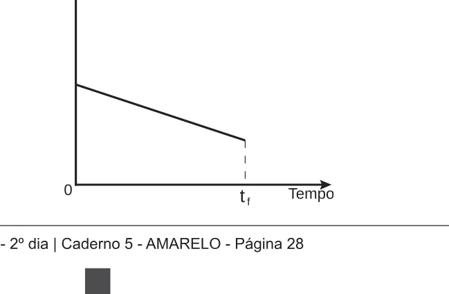 Alternativa C da questão 174 do ENEM 2018 - 2º Dia - Caderno 5 - Amarelo – Aplicação regular.