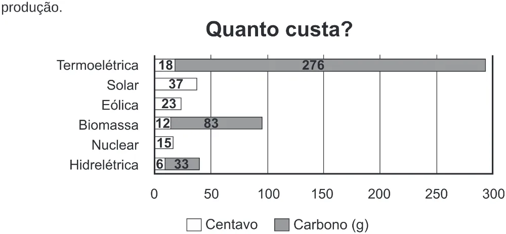 Trecho original com figura, tabela ou fórmula da questão 135 do ENEM 2020 - 2º Dia – Caderno 8 – Rosa (Ampliada) – Reaplicação/PPL.