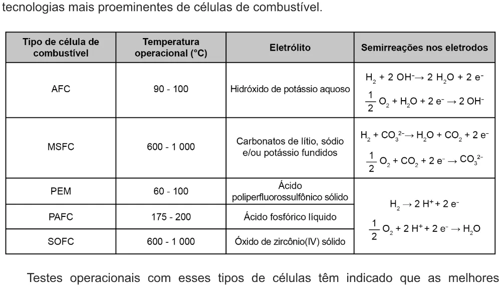 Trecho original com figura, tabela ou fórmula da questão 120 do ENEM 2021 - 2º Dia – Caderno 6 – Cinza – Aplicação digital.