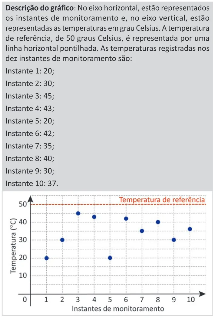 Trecho original com figura, tabela ou fórmula da questão 154 do ENEM 2025 - 2º Dia – Caderno 11 – Laranja (Braile e ledor) – Aplicação Regular - (Ledor) - Belém, Ananindeua e Marituba.