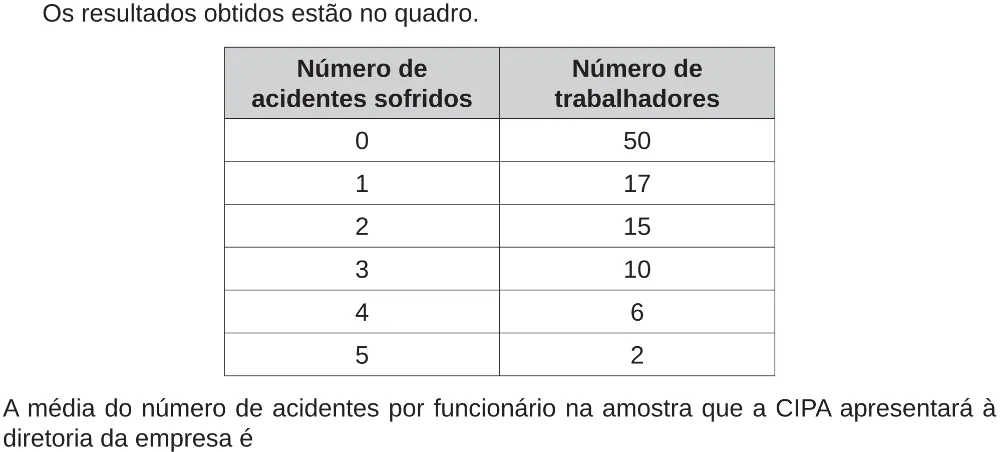 Trecho original com figura, tabela ou fórmula da questão 154 do ENEM 2018 - 2º Dia - Caderno 5 – Amarelo (Ampliada) – Aplicação regular.