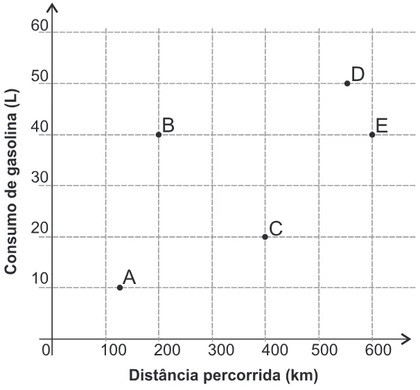 Trecho original com figura, tabela ou fórmula da questão 167 do ENEM 2016 - 2º Dia - Caderno 16 - Cinza – Reaplicação/PPL.