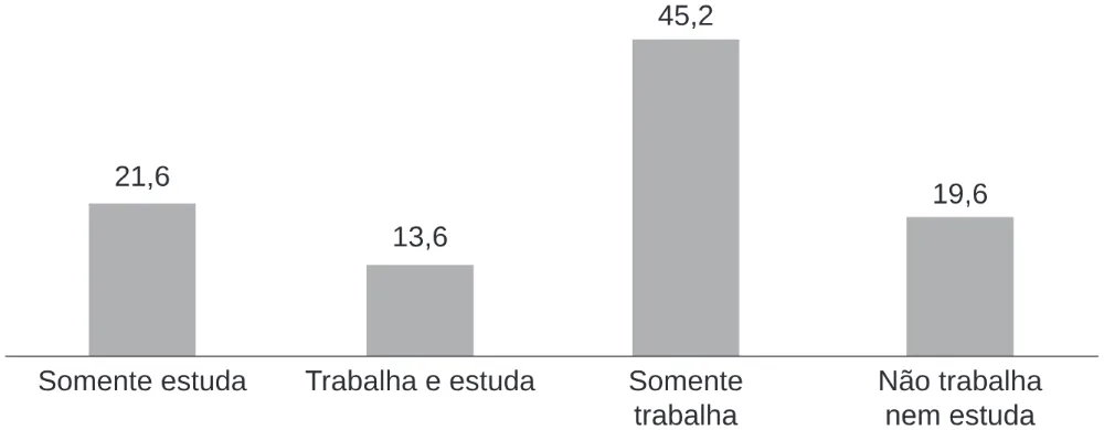 Trecho original com figura, tabela ou fórmula da questão 175 do ENEM 2020 - 2º Dia - Caderno 8 – Rosa (Ampliada) – Aplicação Regular.