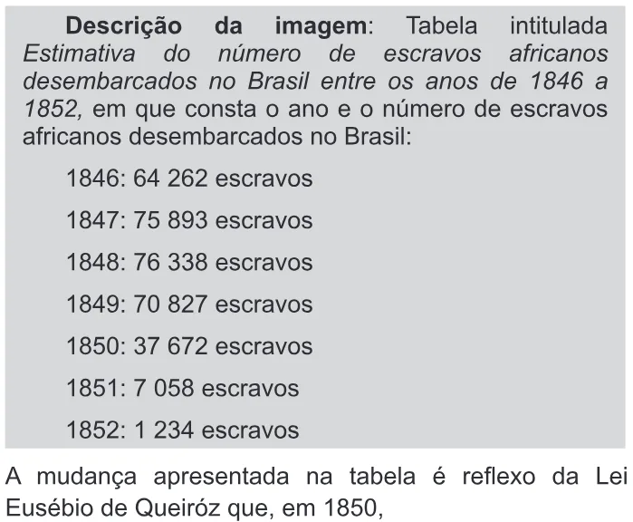 Trecho original com figura, tabela ou fórmula da questão 22 do ENEM 2015 - 1º Dia - Caderno 11 - Branco – Reaplicação/PPL - Ledor.