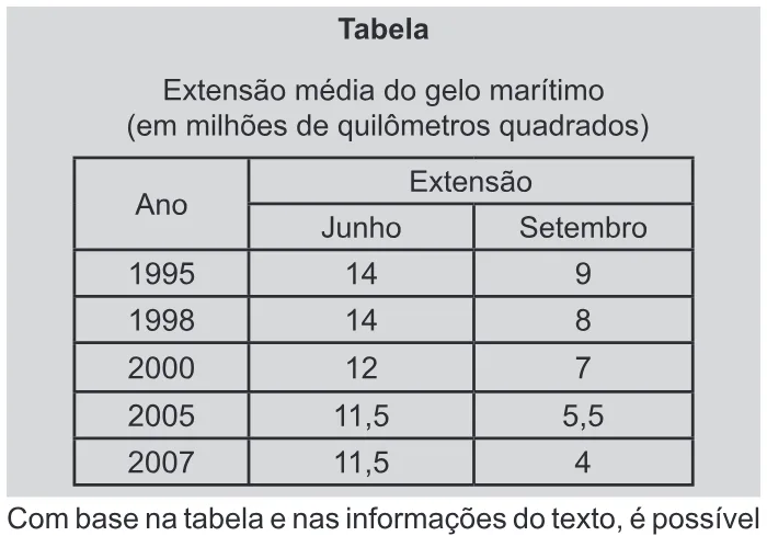 Trecho original com figura, tabela ou fórmula da questão 139 do ENEM 2012 - 2º Dia - Caderno 6 - Cinza – Ledor.