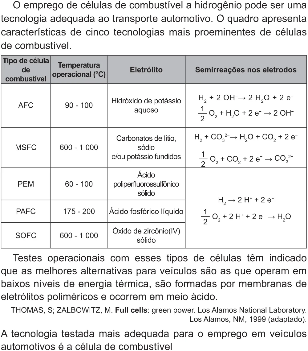 Trecho original com figura, tabela ou fórmula da questão 106 do ENEM 2021 - 2º Dia – Caderno 12 – Verde (Libras – Superampliada) – Aplicação Regular.