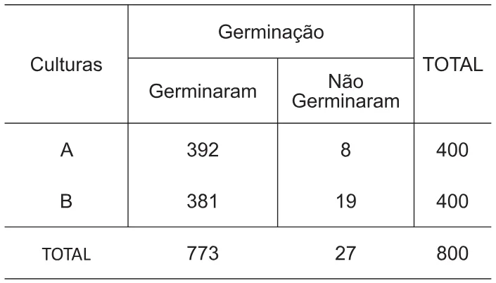 Trecho original com figura, tabela ou fórmula da questão 163 do ENEM 2010 - 2º Dia – Caderno 5 – Amarelo – Reaplicação/PPL.