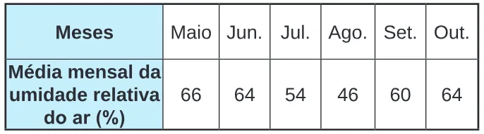 Trecho original com figura, tabela ou fórmula da questão 137 do ENEM 2024 - 2º Dia – Caderno 5 – Amarelo – Aplicação Regular.
