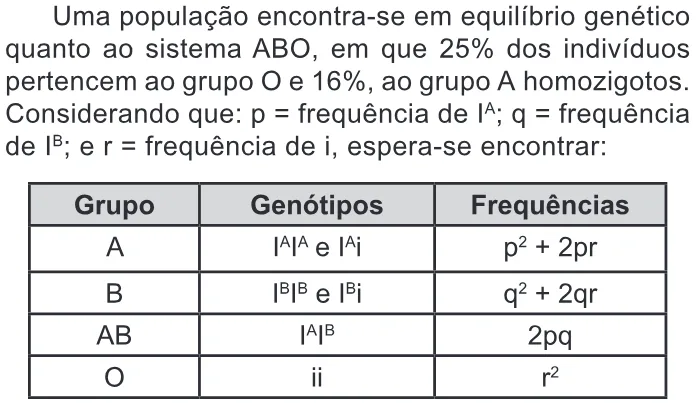 Trecho original com figura, tabela ou fórmula da questão 121 do ENEM 2020 - 2º Dia - Caderno 5 – Amarelo – Aplicação Regular.