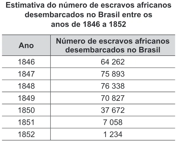 Trecho original com figura, tabela ou fórmula da questão 11 do ENEM 2015 - 1º Dia - Caderno 9 - Branco – Reaplicação/PPL.