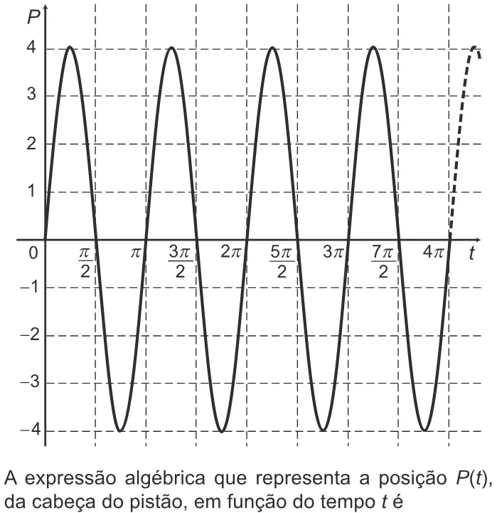 Trecho original com figura, tabela ou fórmula da questão 158 do ENEM 2019 - 2º Dia – Caderno 7 – Azul – Reaplicação/PPL.
