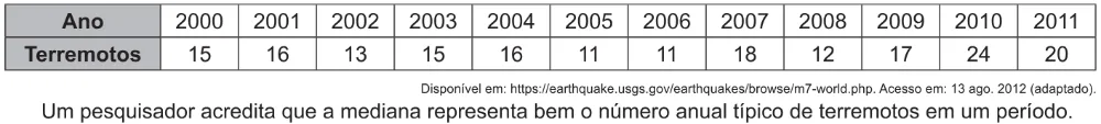 Trecho original com figura, tabela ou fórmula da questão 169 do ENEM 2021 - 2º Dia – Caderno 5 – Amarelo – Aplicação Regular.