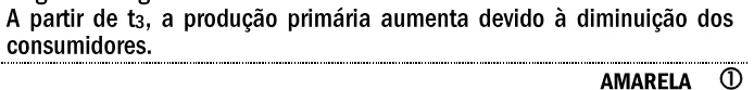 Alternativa E da questão 63 do ENEM 2000 - Caderno Amarelo.