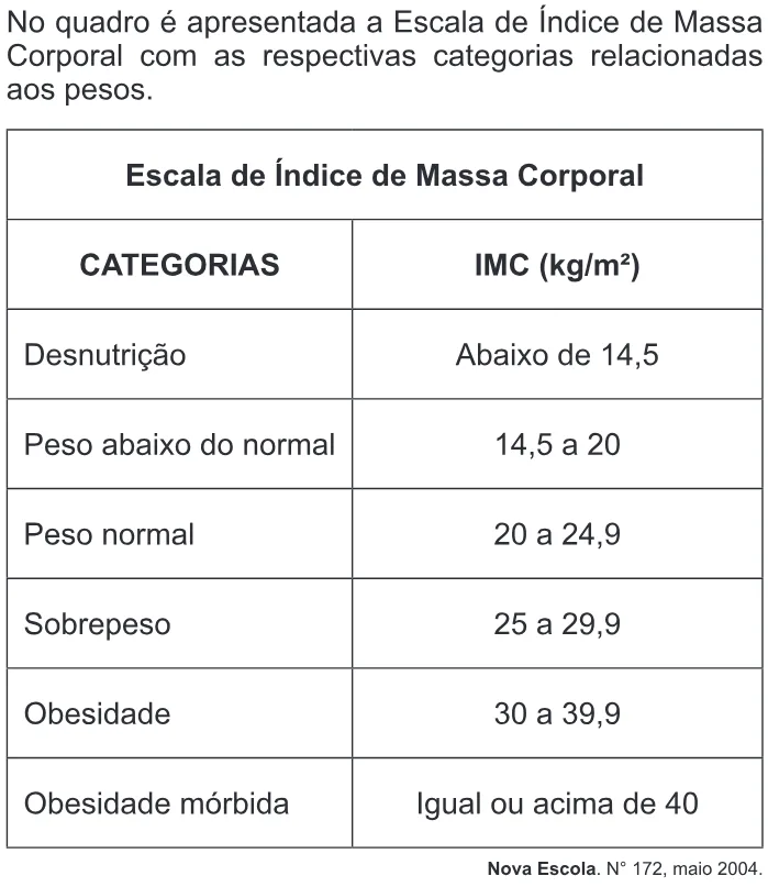 Trecho original com figura, tabela ou fórmula da questão 169 do ENEM 2011 - 2º Dia - Caderno 7 - Azul – Aplicação regular.