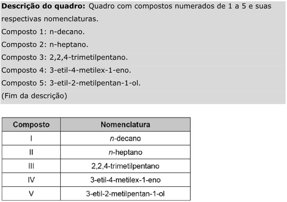 Trecho original com figura, tabela ou fórmula da questão 106 do ENEM 2023 - 2º Dia – Caderno 11 – Laranja (braile e ledor) – Aplicação Regular - Caderno 11 – Laranja – Leitor de tela (NVDA) - Ciências da Natureza e suas Tecnologias.