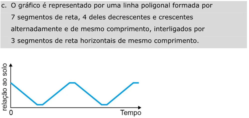 Alternativa C da questão 164 do ENEM 2023 - 2º Dia – Caderno 11 – Laranja (braile e ledor) – Aplicação Regular - Caderno 11 – Laranja – Leitor de tela (NVDA) - Matemática e suas Tecnologias.