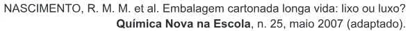 Trecho original com figura, tabela ou fórmula da questão 69 do ENEM 2015 - 1º Dia - Caderno 10 - Branco – Reaplicação/PPL.