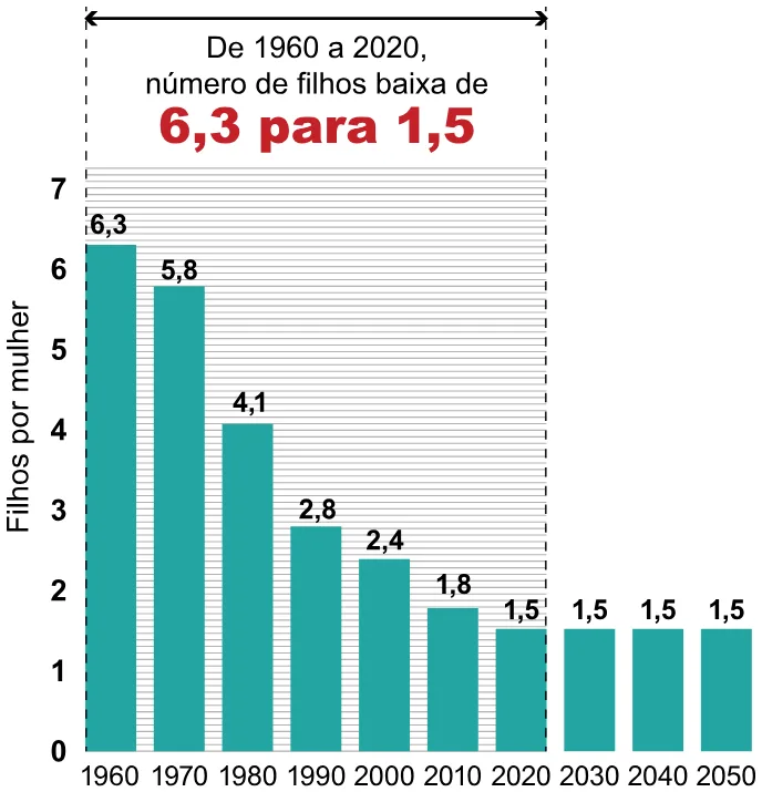 Trecho original com figura, tabela ou fórmula da questão 86 do ENEM 2023 - 1º Dia – Caderno 10 – Verde (Libras) – Aplicação Regular.