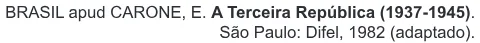 Trecho original com figura, tabela ou fórmula da questão 58 do ENEM 2022 - 1º Dia – Caderno 3 – Branco – Aplicação Regular.